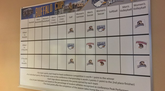 Update on The Buffalo Cup